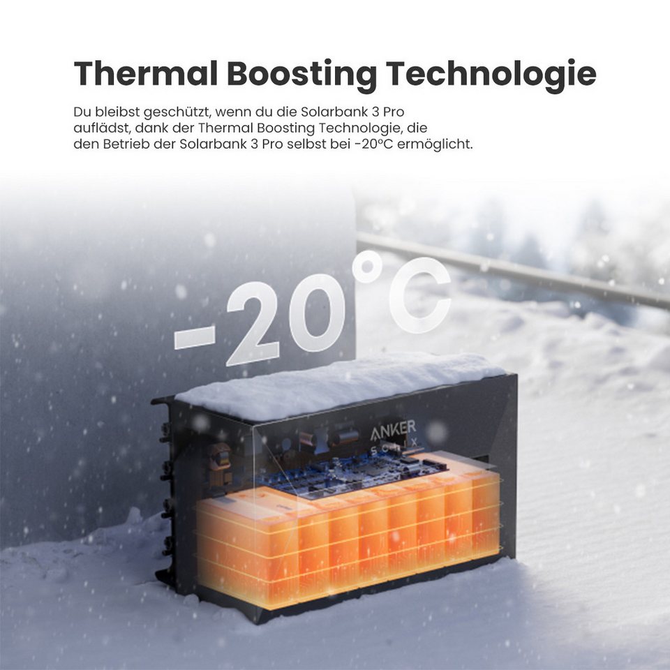 ANKER Balkonkraftwerk Anker SOLIX Solarbank 3 E2700 Pro mit Zusatzsakkus (1x/2x/3x/4x/5x Anker SOLIX BP2700 Erweiterungsakkus (optional), 2,7 kWh Intelligenter Speicher mit integriertem Wechselrichter. ... mehr