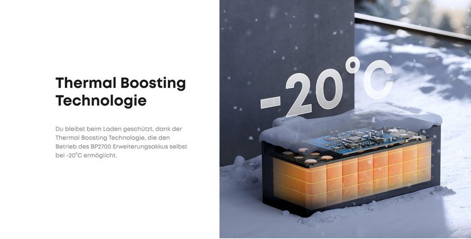 ANKER Balkonkraftwerk SOLIX BP2700 2688Wh Erweiterungsbatterie für Solix Solarbank 2/3 (Stromspeicher), LiFePO44, 16VDC, IP65 Schutz, Plug and Play, für Balkonkraftwerk ... mehr