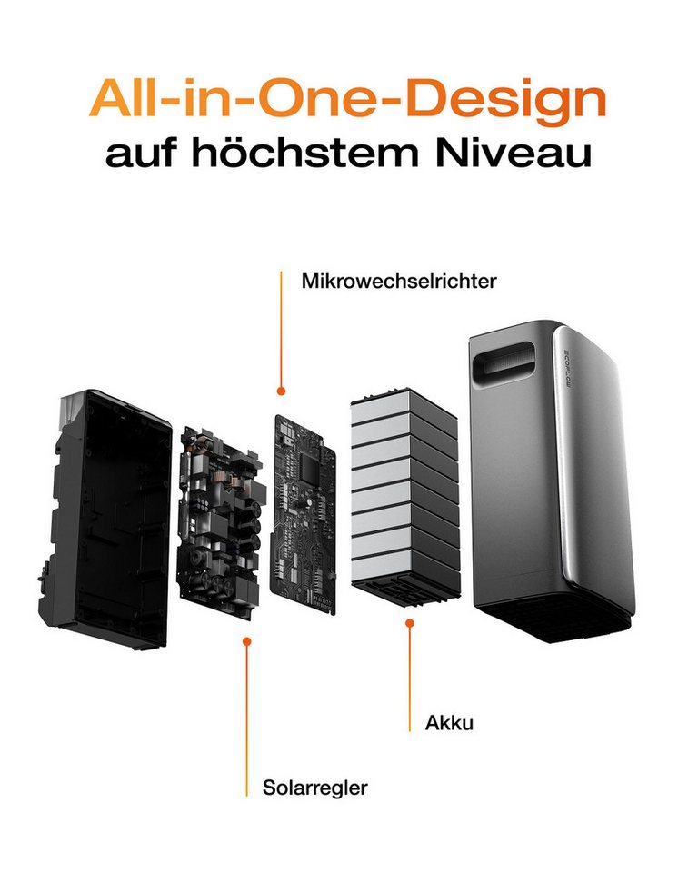 ECOFLOW Balkonkraftwerk EcoFlow STREAM Ultra 1,92 kWh Balkonkraftwerk mit Speicher 2080W 800 W, LiFePo4 Batterie, (All-in-One Stromspeicher mit Wechselrichter), 2800W Solareingang (4 MPPT), 1200W Dual AC-Anschlüsse ... mehr