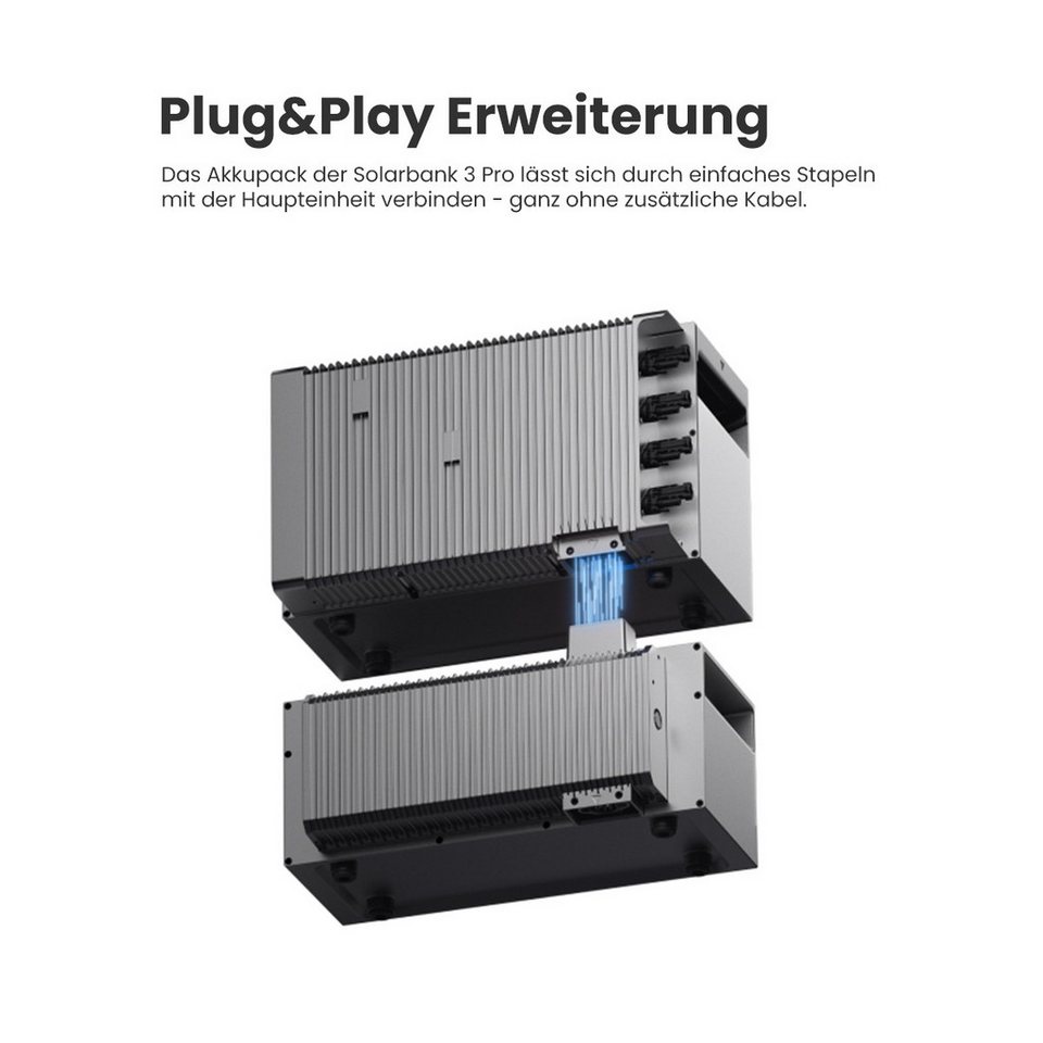 ANKER Balkonkraftwerk Anker SOLIX Solarbank 3 E2700 Pro mit Zusatzsakkus (1x/2x/3x/4x/5x Anker SOLIX BP2700 Erweiterungsakkus (optional), 2,7 kWh Intelligenter Speicher mit integriertem Wechselrichter. ... mehr