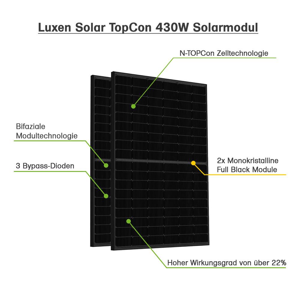 900W Solaranlage mit 80L Fothermo Hybrid-Boiler zur Warmwasseraufbereitung